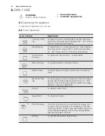 Preview for 10 page of Electrolux EEC5700 User Manual