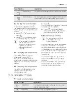 Preview for 11 page of Electrolux EEC5700 User Manual