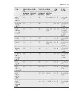 Preview for 17 page of Electrolux EEC5700 User Manual