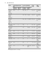 Preview for 18 page of Electrolux EEC5700 User Manual