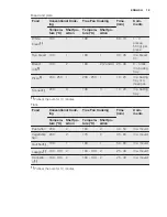 Preview for 19 page of Electrolux EEC5700 User Manual