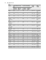 Preview for 20 page of Electrolux EEC5700 User Manual