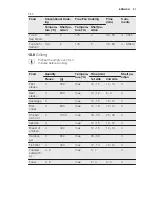 Preview for 21 page of Electrolux EEC5700 User Manual