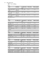 Preview for 22 page of Electrolux EEC5700 User Manual