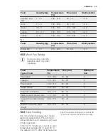 Preview for 23 page of Electrolux EEC5700 User Manual