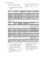 Preview for 24 page of Electrolux EEC5700 User Manual