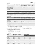 Preview for 25 page of Electrolux EEC5700 User Manual