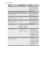 Preview for 30 page of Electrolux EEC5700 User Manual