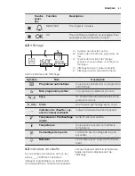 Preview for 41 page of Electrolux EEC5700 User Manual