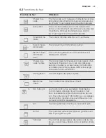 Preview for 43 page of Electrolux EEC5700 User Manual