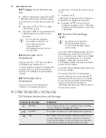 Preview for 44 page of Electrolux EEC5700 User Manual