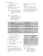 Preview for 48 page of Electrolux EEC5700 User Manual