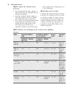 Preview for 50 page of Electrolux EEC5700 User Manual