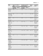 Preview for 51 page of Electrolux EEC5700 User Manual