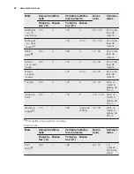 Preview for 52 page of Electrolux EEC5700 User Manual