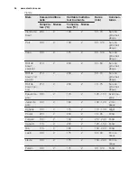 Preview for 54 page of Electrolux EEC5700 User Manual