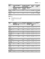 Preview for 55 page of Electrolux EEC5700 User Manual