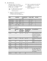 Preview for 58 page of Electrolux EEC5700 User Manual