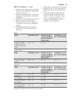 Preview for 59 page of Electrolux EEC5700 User Manual