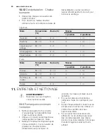 Preview for 60 page of Electrolux EEC5700 User Manual