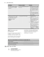 Preview for 66 page of Electrolux EEC5700 User Manual