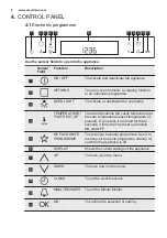 Preview for 8 page of Electrolux EEC5750AOX User Manual