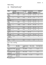 Preview for 23 page of Electrolux EEC5750AOX User Manual