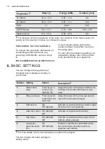 Preview for 10 page of Electrolux EEC67300L User Manual