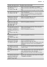 Preview for 25 page of Electrolux EEC67310L User Manual