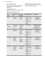 Preview for 38 page of Electrolux EEC67310L User Manual