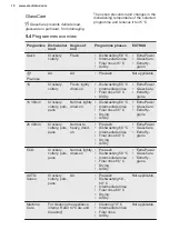 Preview for 10 page of Electrolux EEC87300W User Manual