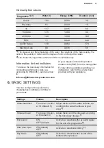 Preview for 11 page of Electrolux EEC87300W User Manual