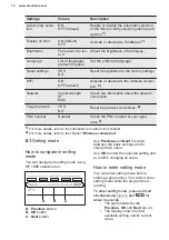 Preview for 12 page of Electrolux EEC87300W User Manual