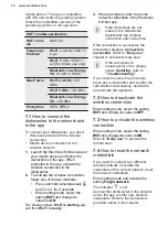 Preview for 16 page of Electrolux EEC87300W User Manual