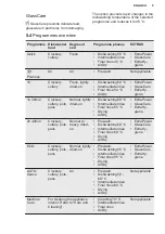 Preview for 9 page of Electrolux EEC87315L User Manual