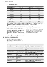 Preview for 10 page of Electrolux EEC87315L User Manual