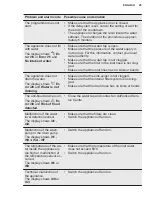 Preview for 25 page of Electrolux EEC87315L User Manual