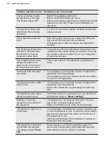 Preview for 26 page of Electrolux EEC87315L User Manual