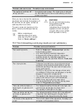 Preview for 27 page of Electrolux EEC87315L User Manual