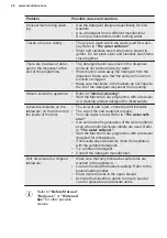 Preview for 28 page of Electrolux EEC87315L User Manual