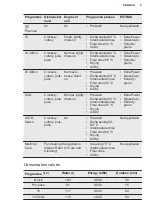 Preview for 9 page of Electrolux EEG67415L User Manual