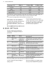 Preview for 10 page of Electrolux EEG67415L User Manual