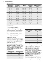 Preview for 12 page of Electrolux EEG67415L User Manual