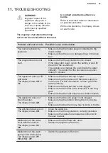 Preview for 23 page of Electrolux EEG67415L User Manual