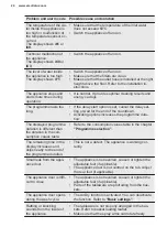 Preview for 24 page of Electrolux EEG67415L User Manual