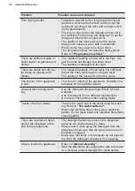 Preview for 26 page of Electrolux EEG67415L User Manual