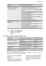 Preview for 27 page of Electrolux EEG67415L User Manual