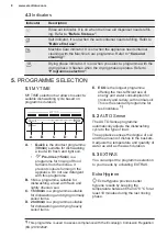 Preview for 8 page of Electrolux EEG69410L User Manual