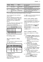 Preview for 11 page of Electrolux EEG69410L User Manual