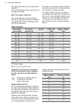 Preview for 12 page of Electrolux EEG69410L User Manual